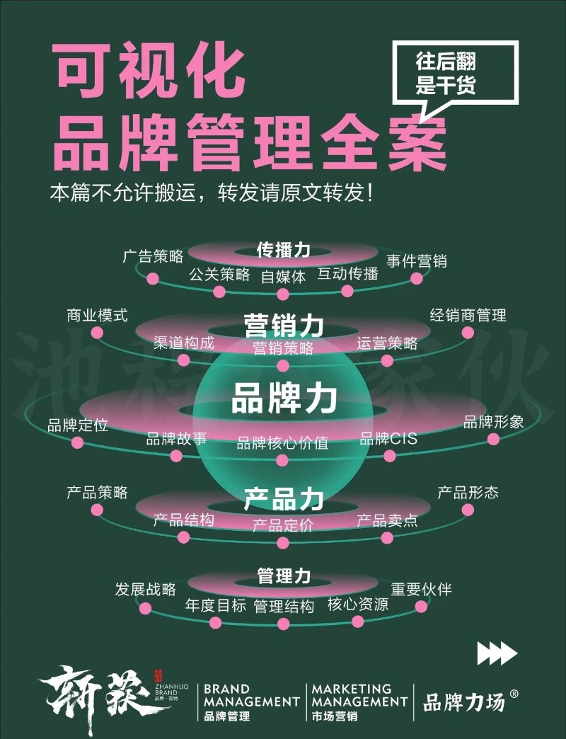 品牌全案